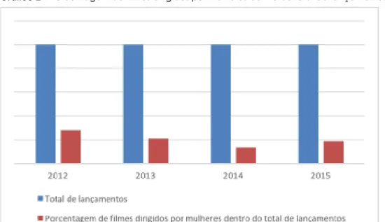 Gráfico 2 – Gráfico 2 – Gráfico 2 – Gráfico 2 – 
