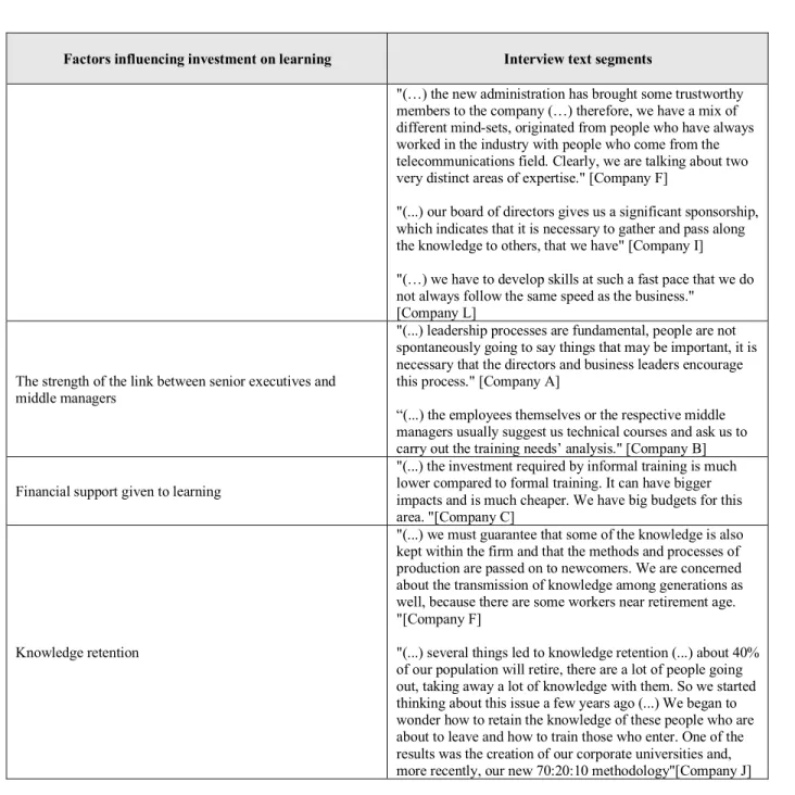 Table 3 - Factors influencing investment on learning 