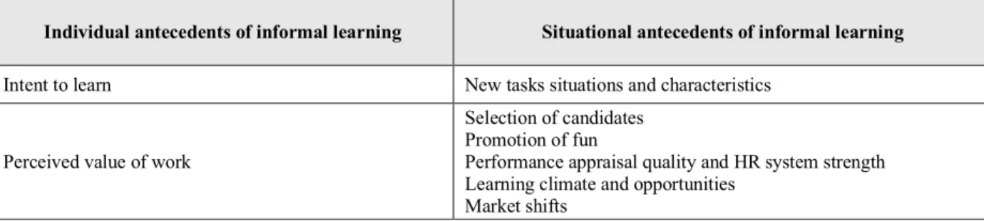 Table 4 - Antecedents of informal learning 