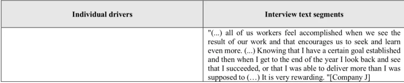 Table 5 - Individual antecedents of informal learning modalities 