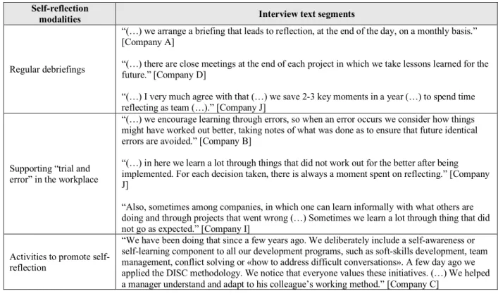 Table 6 – Self-reflection modalities  Self-reflection 