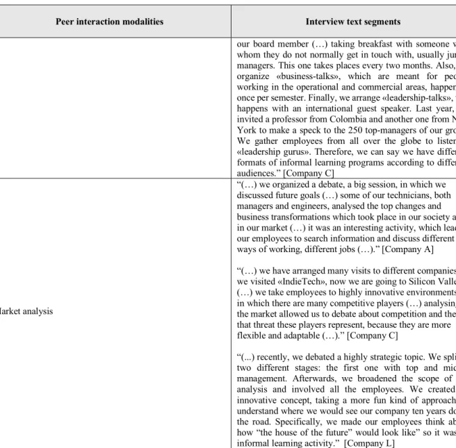 Table 8 – Peer interaction modalities  