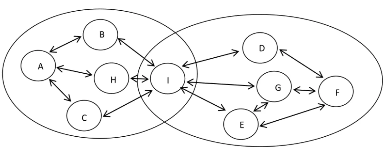 Figure 3-10 Simmel Joint  Source: Sorted out by Luo. (2010). 