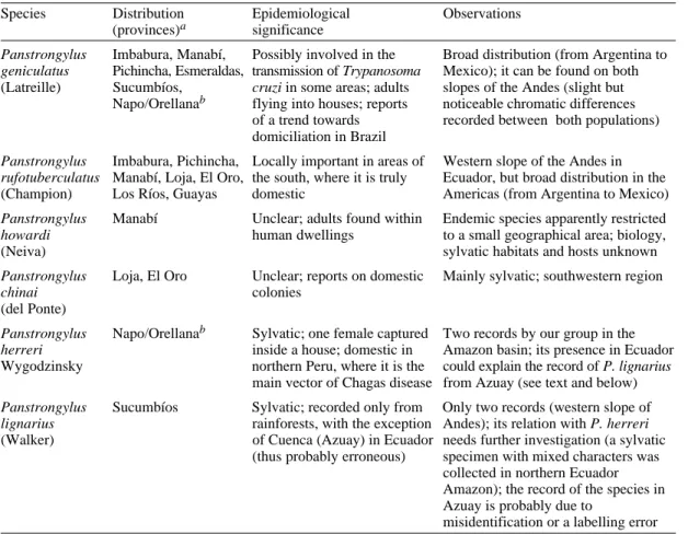 TABLE III