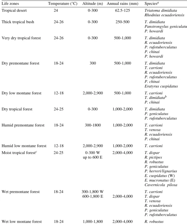 TABLE IV