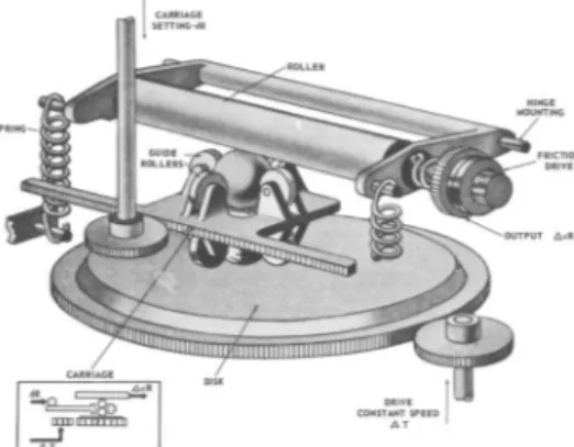 Figure 1.1.1: A disc type integrator device. Figure taken from [Bur71] with permission of Dover Publications, Inc.