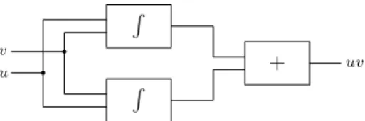 Figure 1.1.4: A circuit that computes uv.