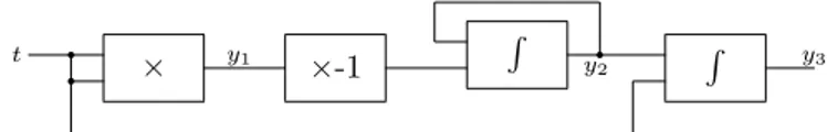 Figure 1.2.2: A circuit that computes the function with expression R t