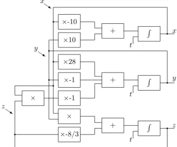 Figure 1.2.3: A circuit that computes the solutions of Lorenz’s system of equations. This system is chaotic and has a sensitive dependence on initial parameters.