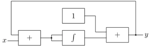 Figure 2.1.1: A circuit that admits two distinct solutions as outputs.