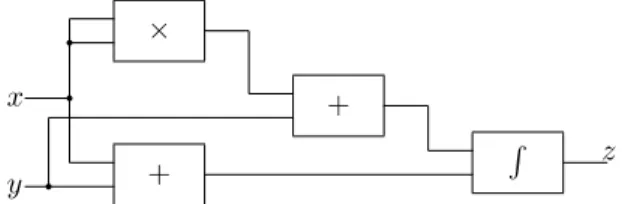 Figure 2.1.2: A circuit with a path dependent behavior.
