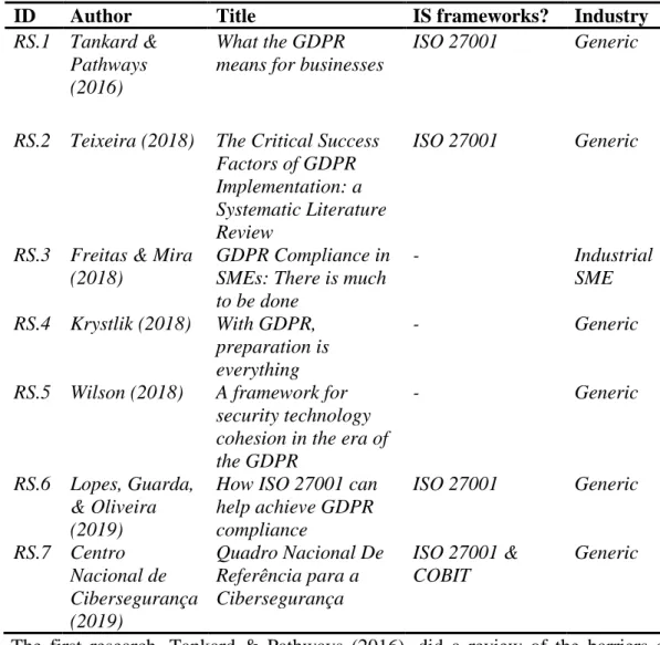 Table 1 – Related Work 