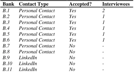 Table 5 – Selected banks overview 