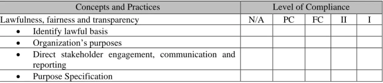 Table 6 – Concepts and practices question 