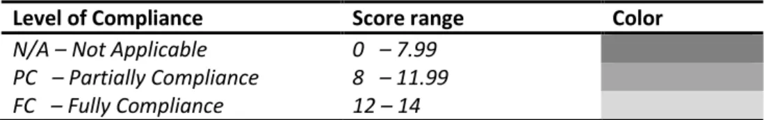 Table 10 – Score Matrix 
