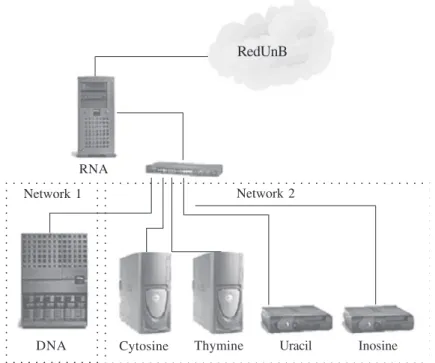 Figure 1. The Bioinformatics Laboratory internal network configuration was designed to be completely isolated from the external network