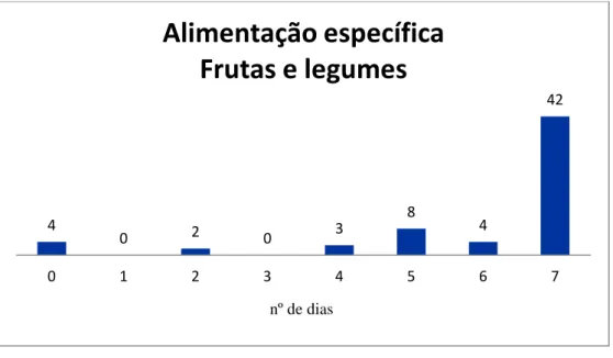 Gráfico  7-  Distribuição  dos  dados  relativamente  à  variável  alimentação  (alimentação  específica: frutas e legumes)