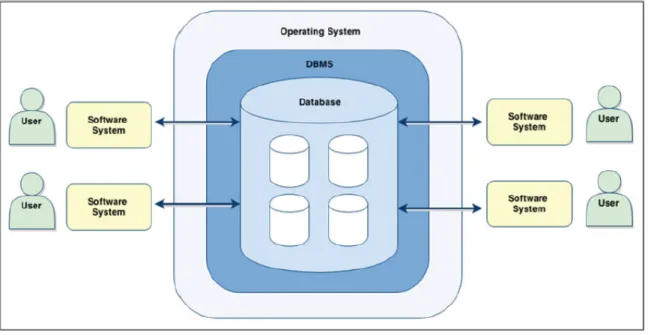 Figure 3 is a simplified representation of how these components relate to each other: 