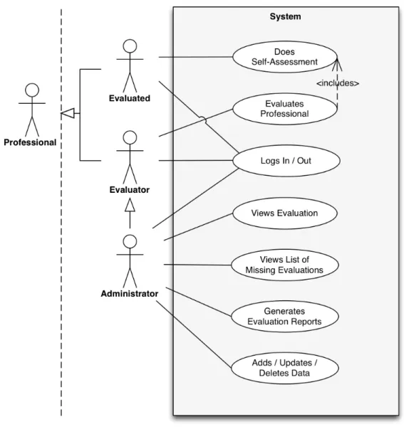 Figure 7 – Use Cases Diagram 