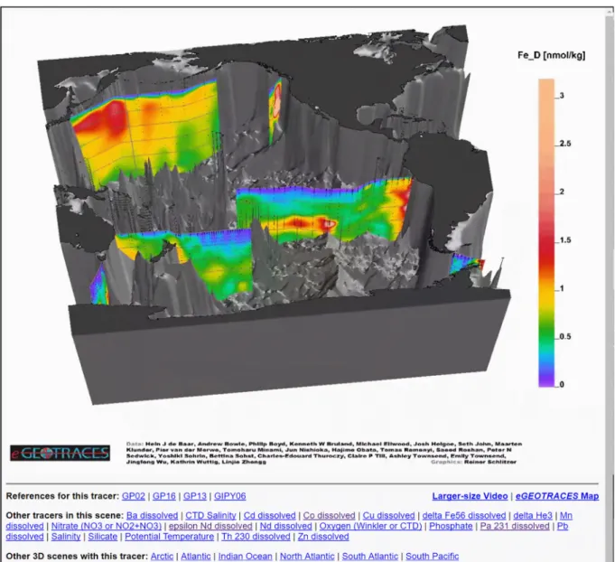 Fig. 6. Example eGEOTRACES 3D scene.