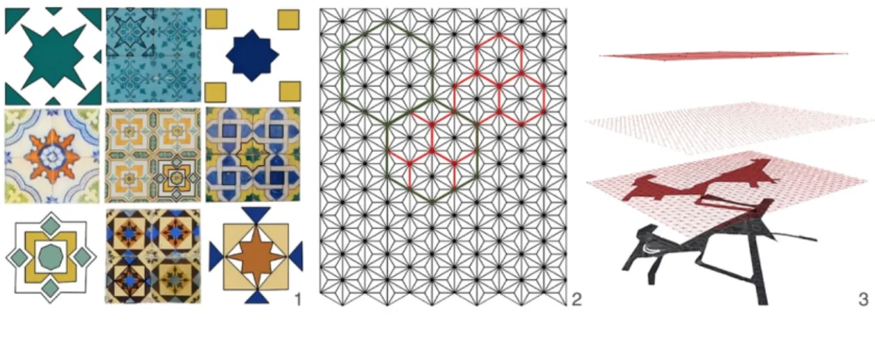 Figure 3: The grid as a design- design-driving concept. 1. Portuguese  azulejos: A kind of glazed  coloured tile traditionally used  in Spanish and Portuguese  buildings as a wainscot or  facing; 2