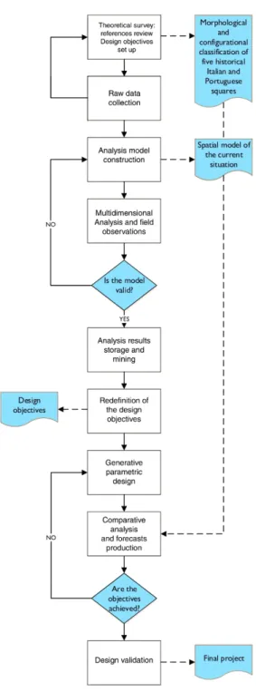 Figure 1: Flowchart of the  proposed methodology Source: the authors