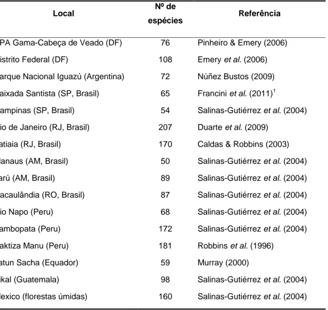 Tabela  1.3.  Riqueza  de  espécies  de  Lycaenidae  no  Distrito  Federal  e  em  diversas  áreas dos neotrópicos