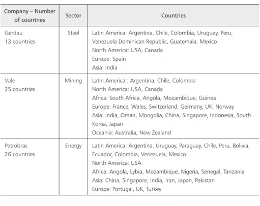 Table 2 shows some of the most important Brazilian investors abroad, their  sectors and the geographical distribution of their investment