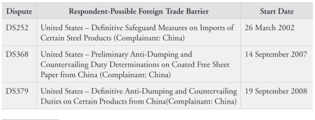 Table 1. China as complainant.