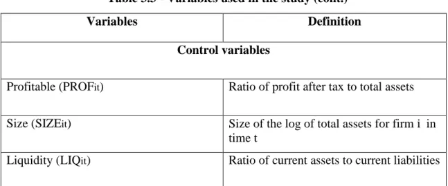 Table 3.3 - Variables used in the study (cont.) 