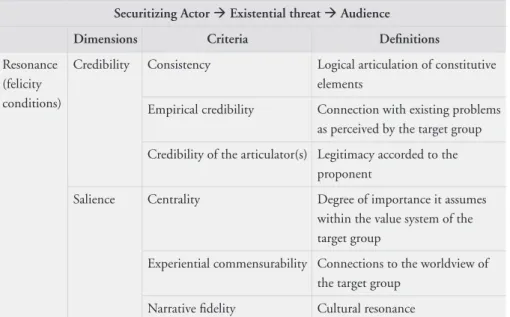 Table 1. The security framing criteria.