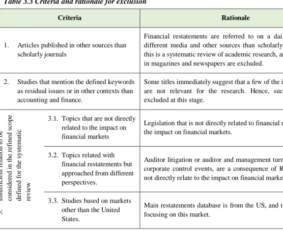 Table 3.3 Criteria and rationale for exclusion 