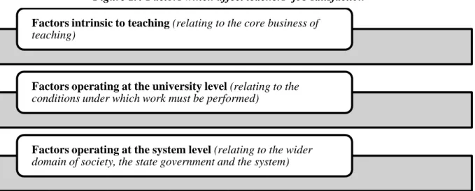 Figure 2.4 Factors which affect teachers’ job satisfaction 