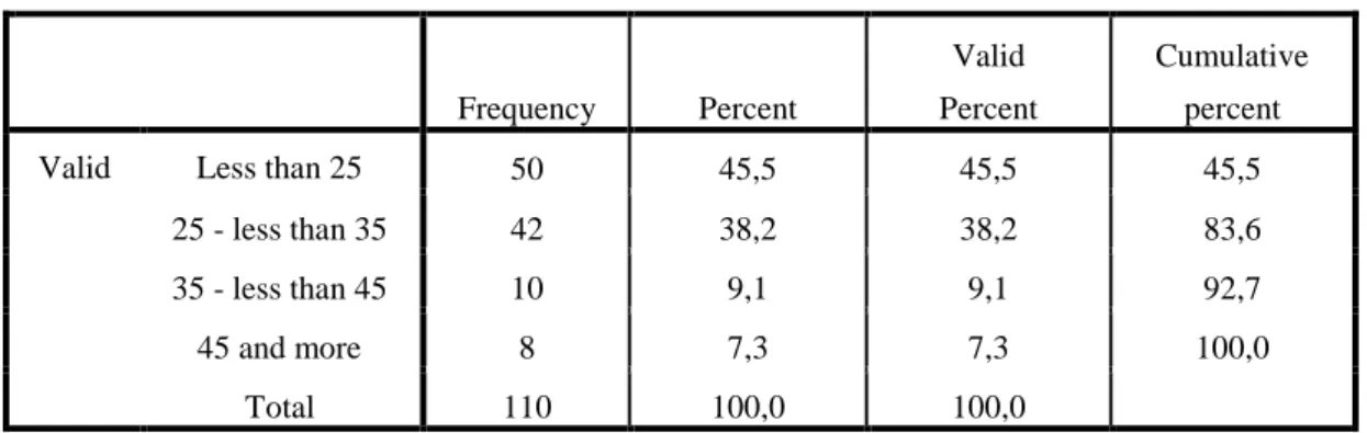 Table 4.3 Participants' academic qualification (education) 