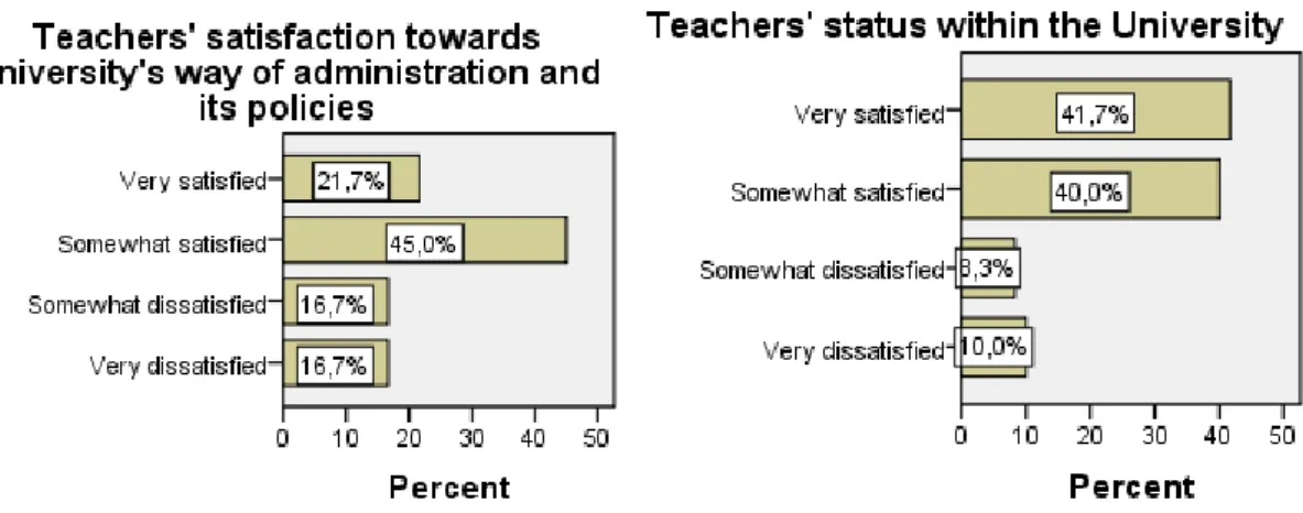 Table 4.5 Descriptive statistics of the items related to teachers’ level of satisfaction concerning  students’ quality of performances (the way of learning, behaving) 