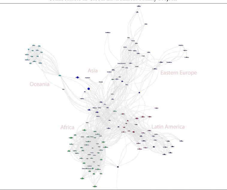 Figure 4. Collaboration Network, Thinned by High (Frequent)   Collaborators in Global Environment Facility Projects