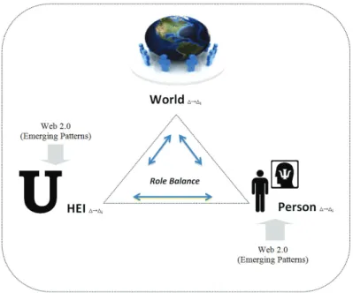 Figure  1.1  provides  a  schematic  representation  of  the  context  in  which  our  research  objectives  were  formulated