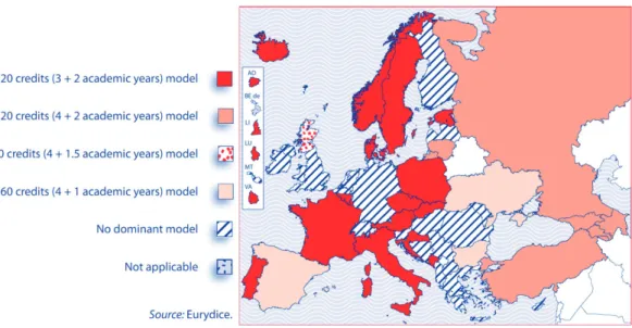 Figure 2.1. Higher education Bologna structure model in 2009/10 (Source: Eurydice, 2010) 