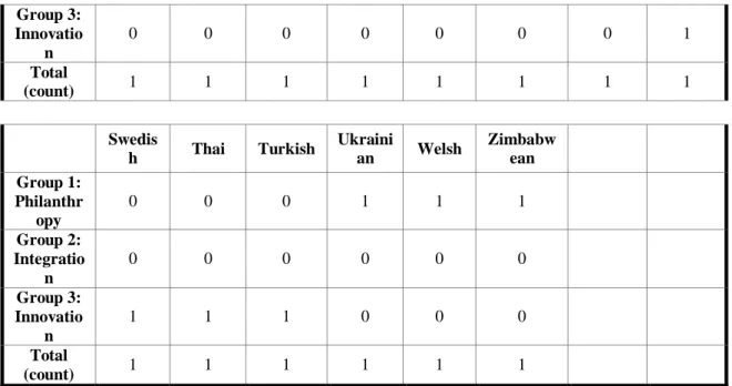 Table 7: Sample: age 