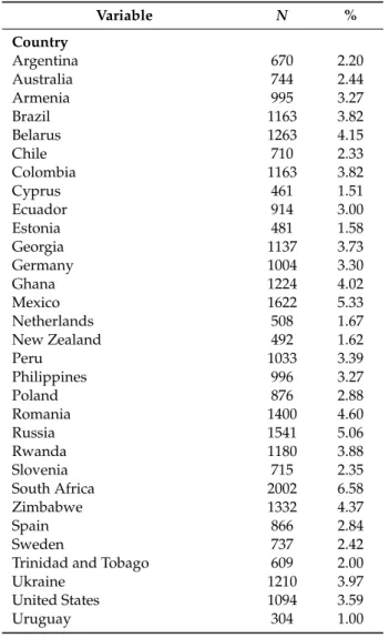 Table 1. Socio-demographic sample characterization (N = 30,446).