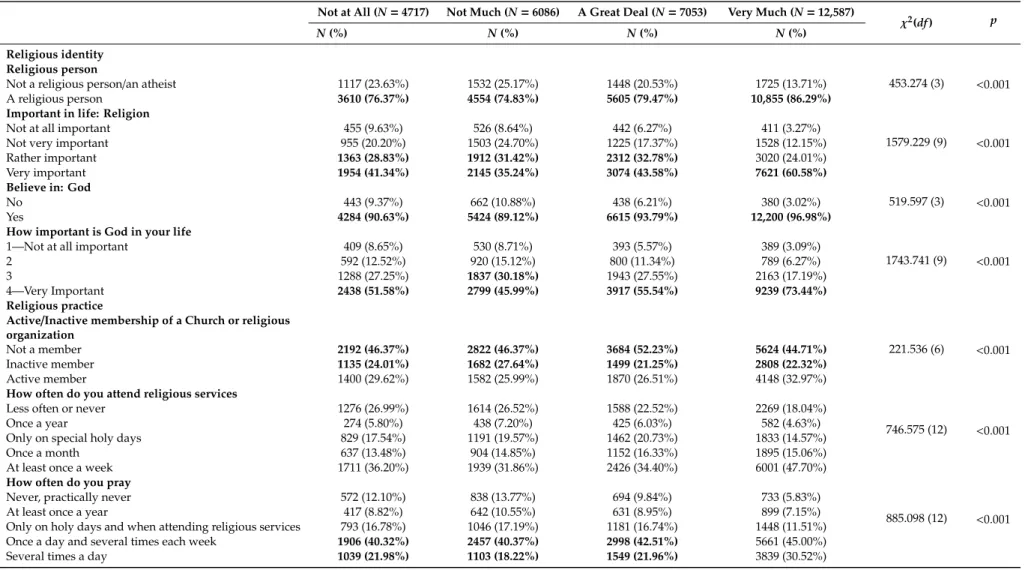 Table 2. Cont.