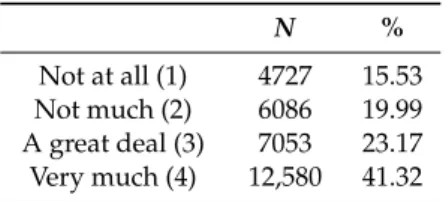 Table 3. Distribution of frequencies relating worries on terrorist attack.