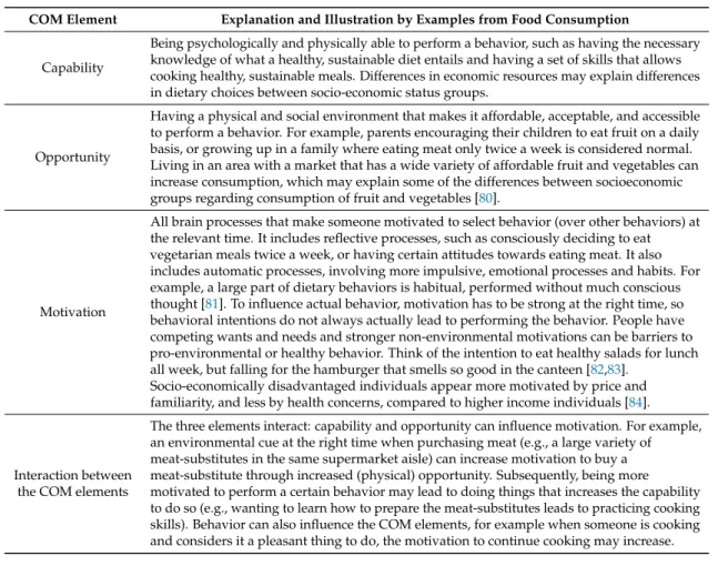 Table 2. Explanations of the COM-B elements illustrated by examples from food consumption.