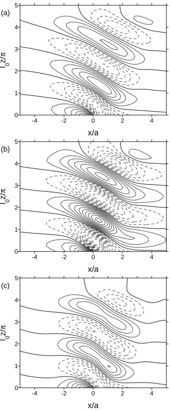 Figure 5. The same as Figure 4, but from the FLEX numerical model.