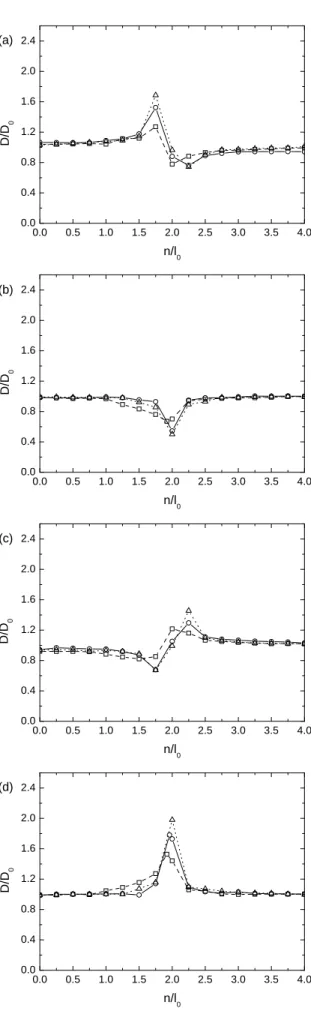 Figure 7. The same as Figure 6, but from the FLEX numerical model.