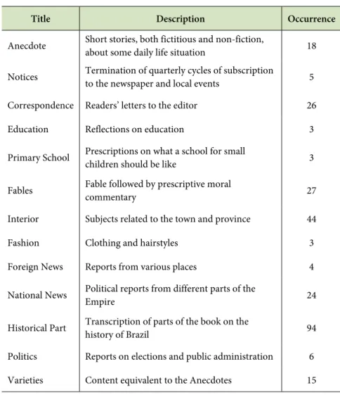 Table 1 – Sections of O Mentor das Brasileiras