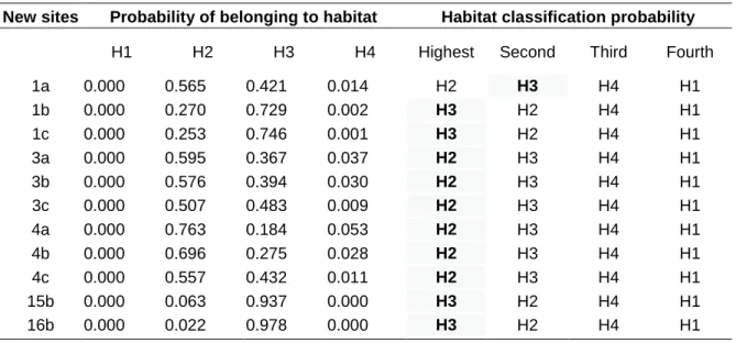 Table  5.  Classification  statistics  for  new  sites,  prediction  sample  N  =  11