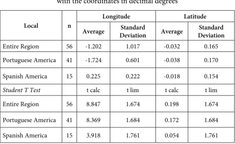 Table 2 – Summary of statistical parameters,   with the coordinates in decimal degrees 