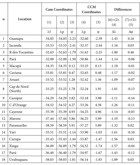 Table 3 – Longitudes (l) and Latitudes (j)  