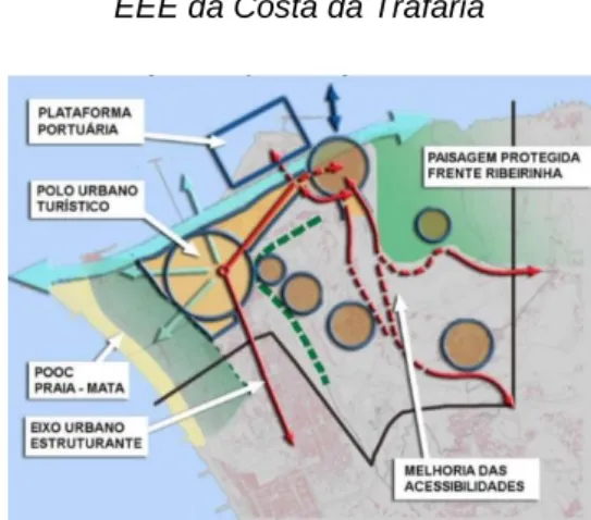 Figura 3.4. Ações estratégicas do  EEE da Costa da Trafaria 